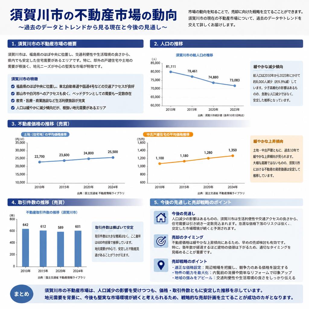 須賀川市の不動産市況を把握する